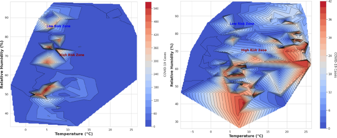 Published contour plots comparing temperature, humidity, and COVID-19 case counts in Daegu and Seoul